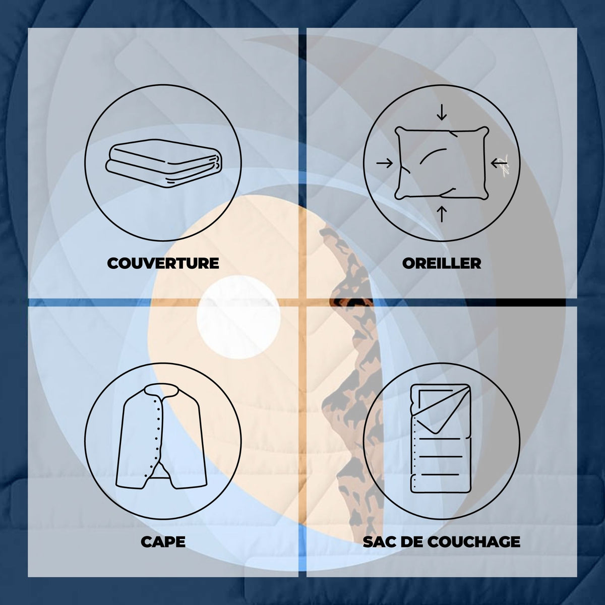 VOITED CloudTouch® Indoor/Outdoor Camping Blanket - Lens