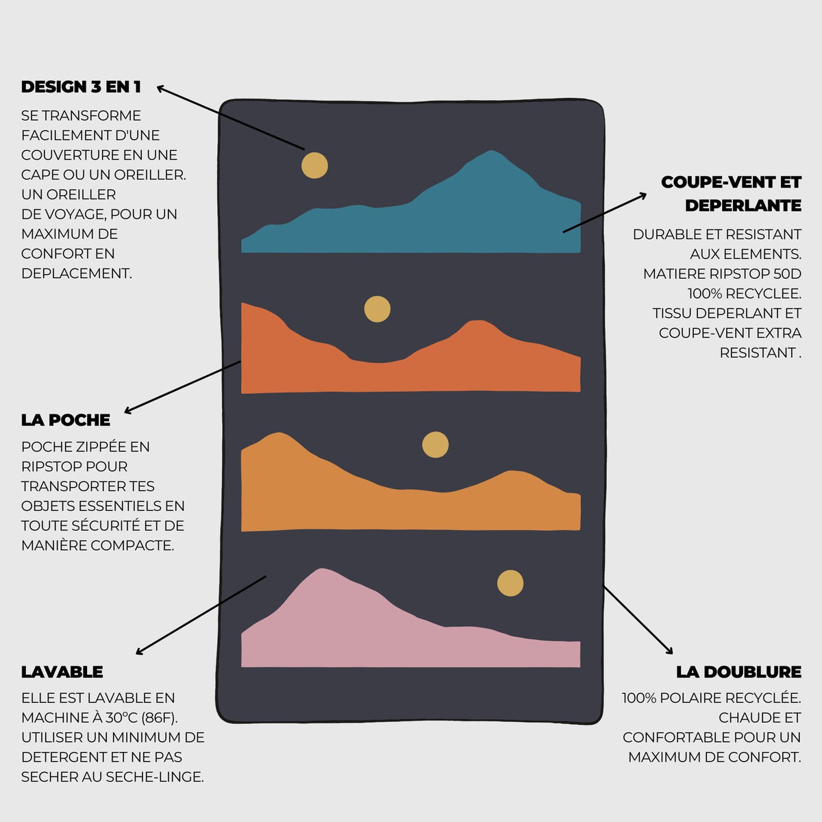 VOITED NeckPack Travel Blanket - Trailtrekker