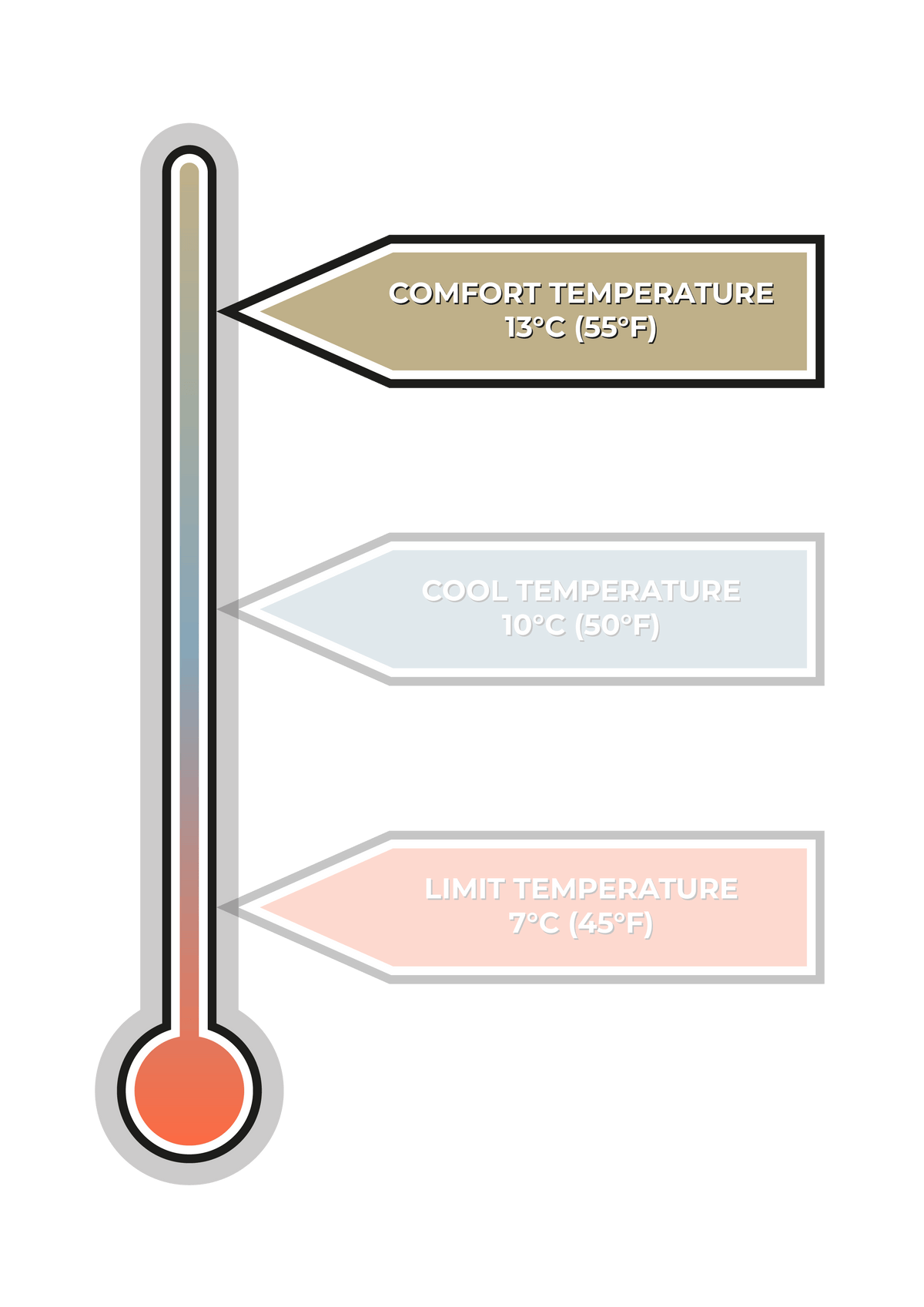 VOITED Recycled Ripstop Outdoor Camping Blanket - Cardinal / Arctic